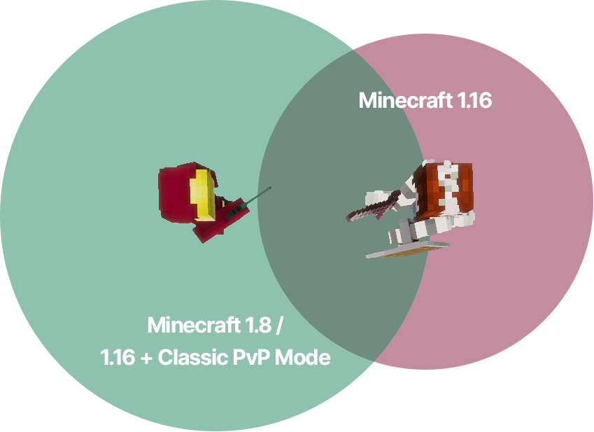 Como Instalar Mods En Minecraft No Premium 1.16.1 – 1.16.0